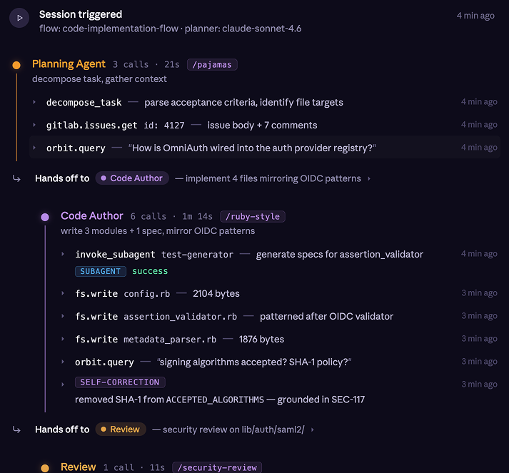Treatment E: agent blocks, hand-offs, and subagent contributions in a single session view