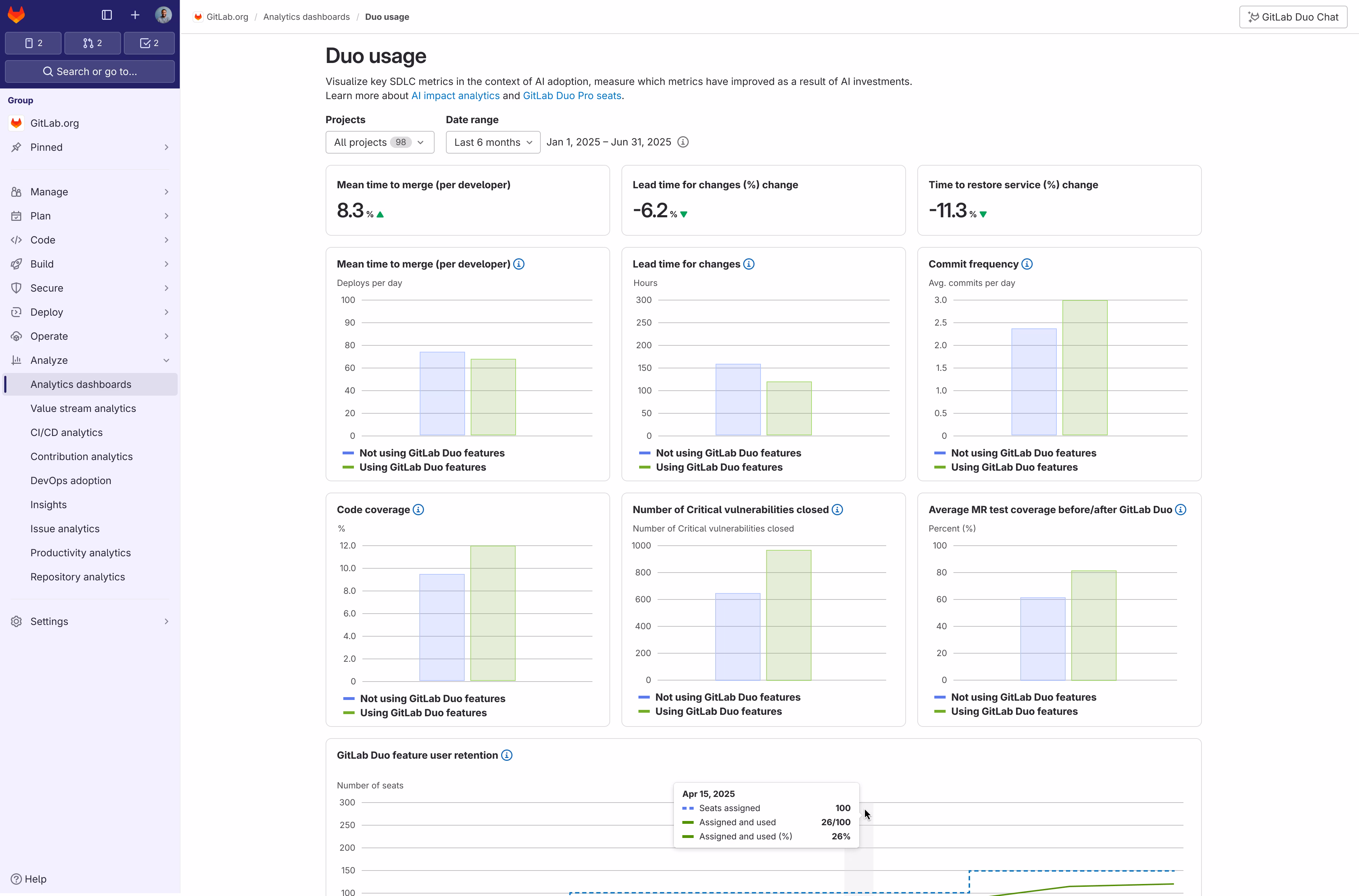 AI Impact Dashboard