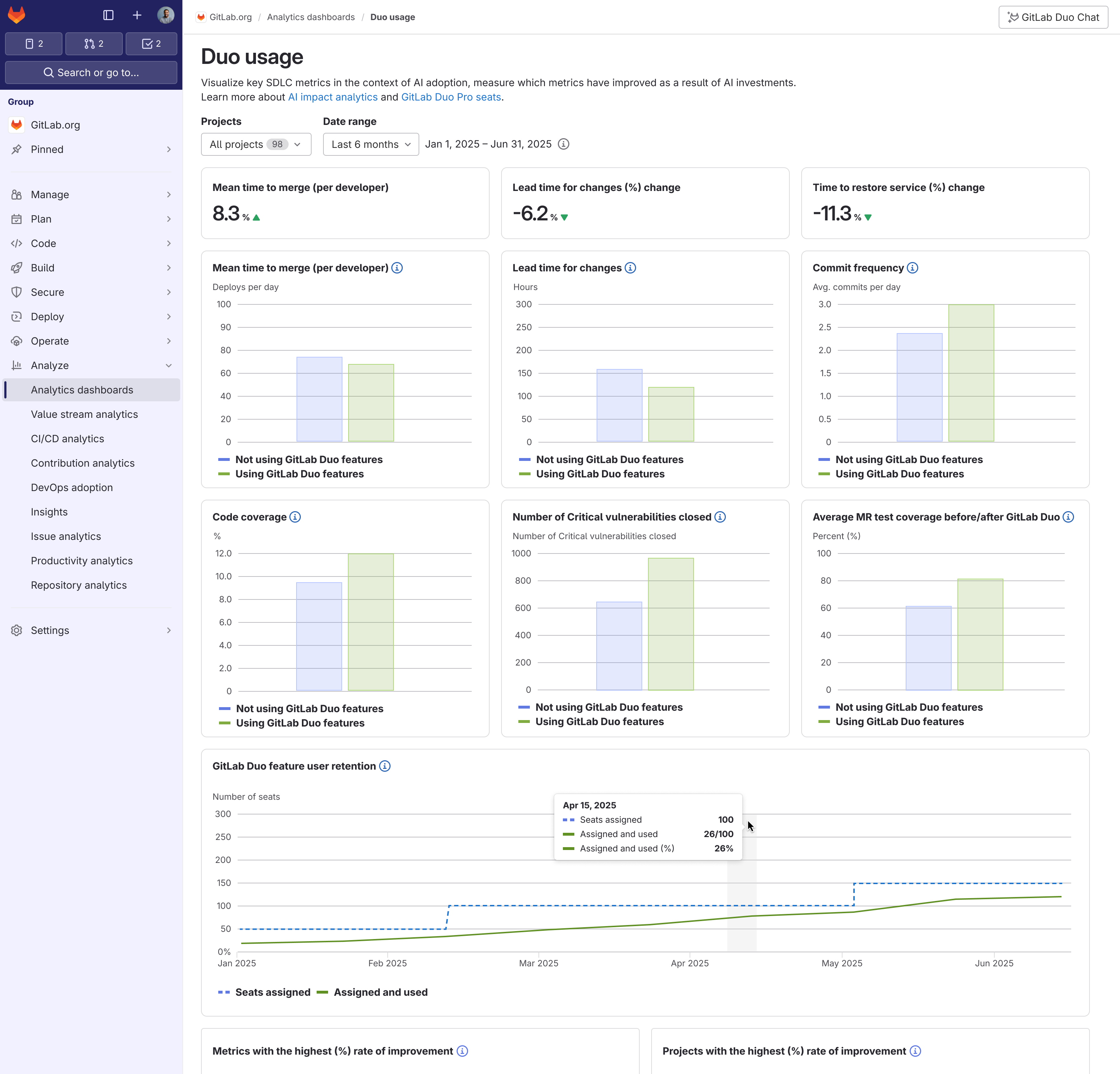 AI Impact Dashboard