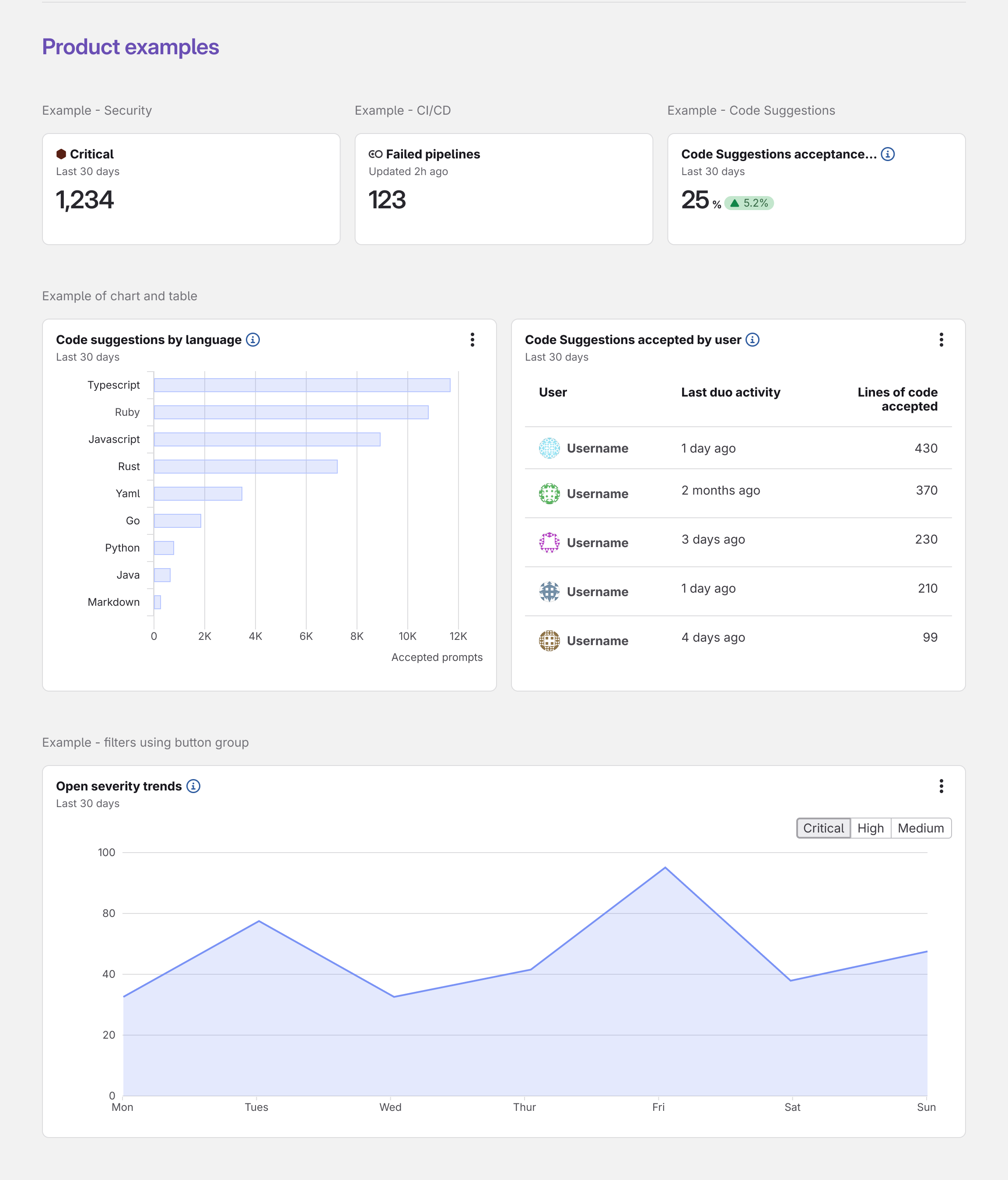 Dashboard Framework & Data Visualization Patterns
