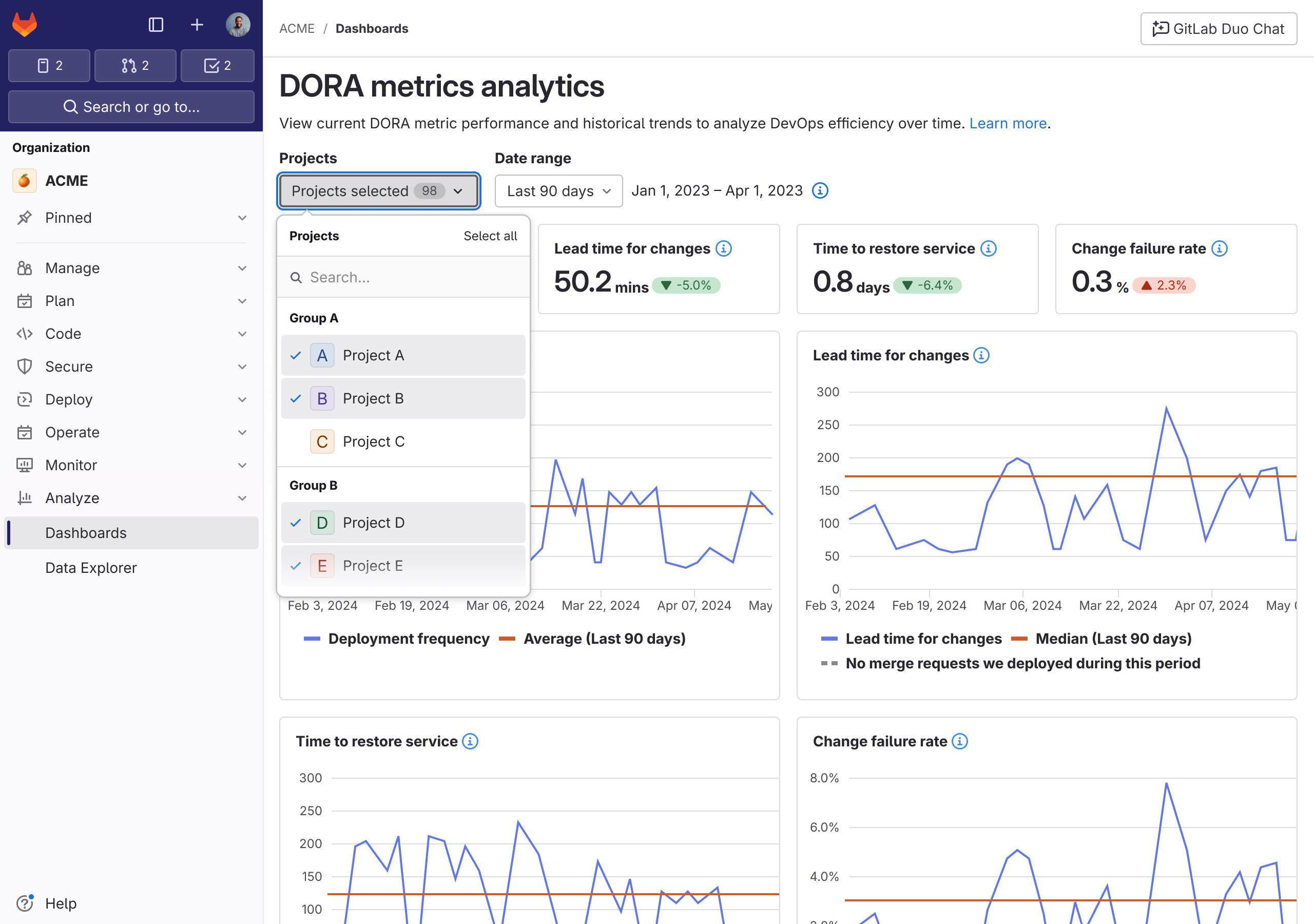 Rethinking GitLab's Data Access Model