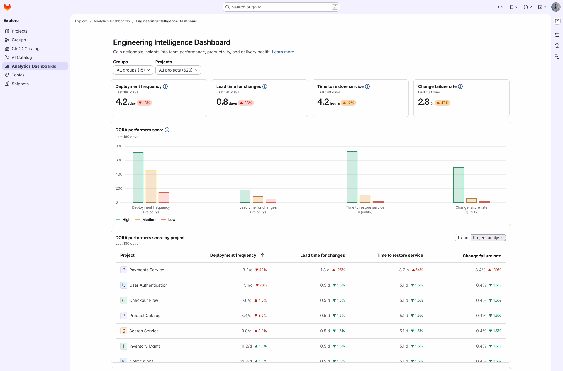 Rethinking GitLab's Data Access Model