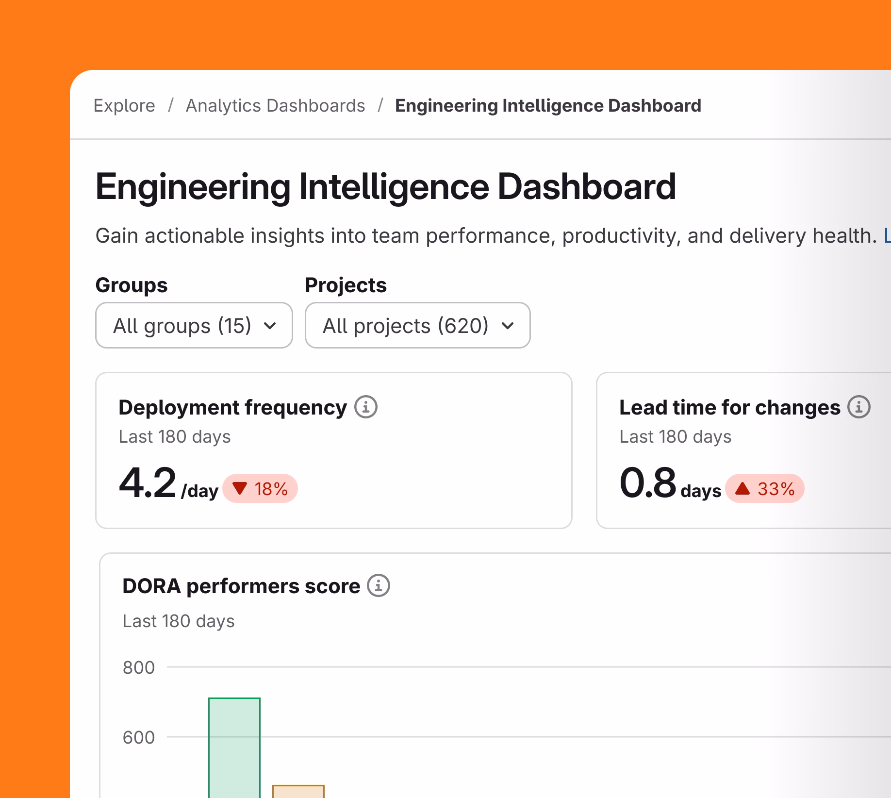 Rethinking GitLab's Data Access Model