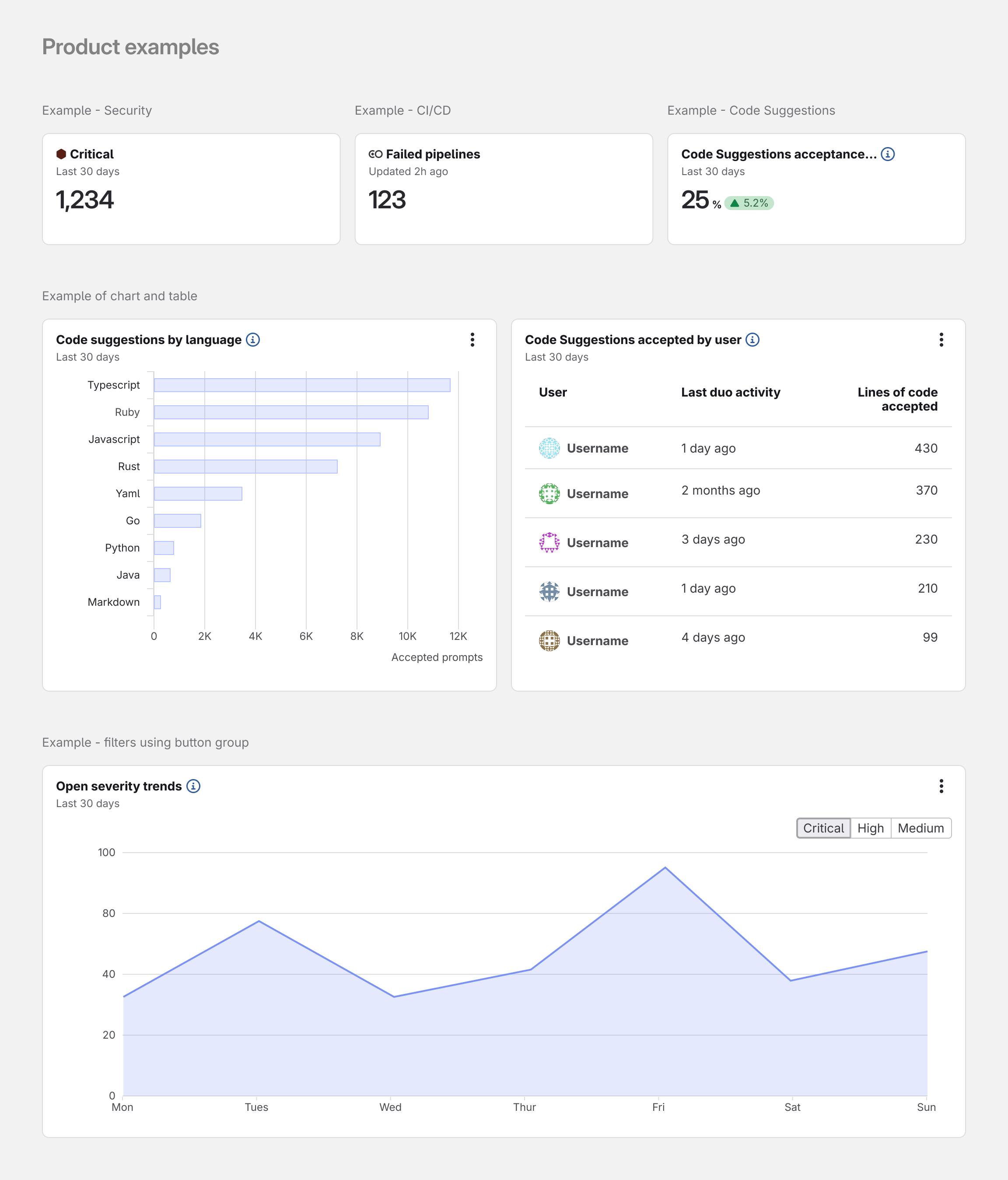 Dashboard panel guidelines