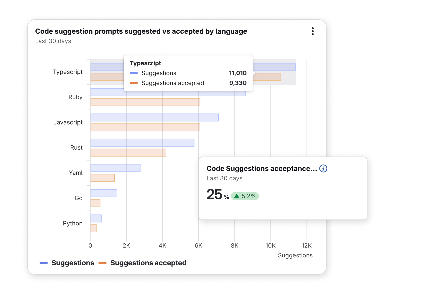 Data Visualization Design System