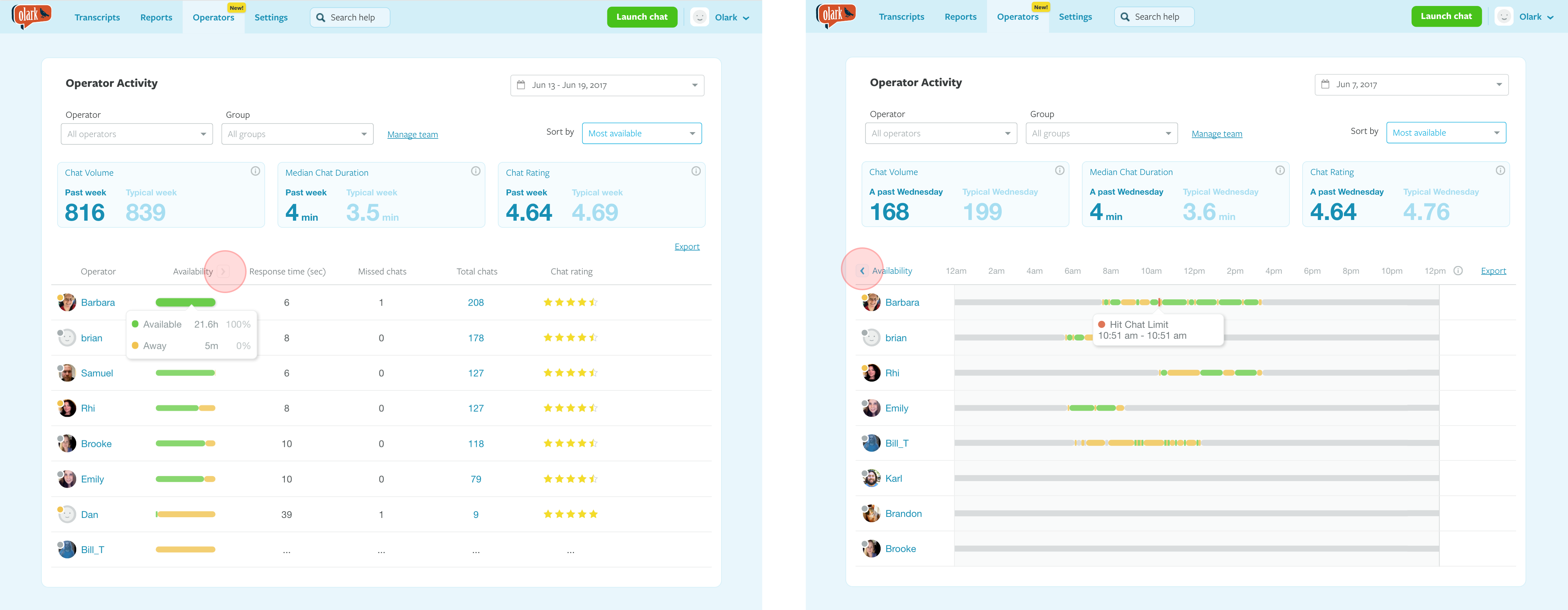 Activity vs Summary